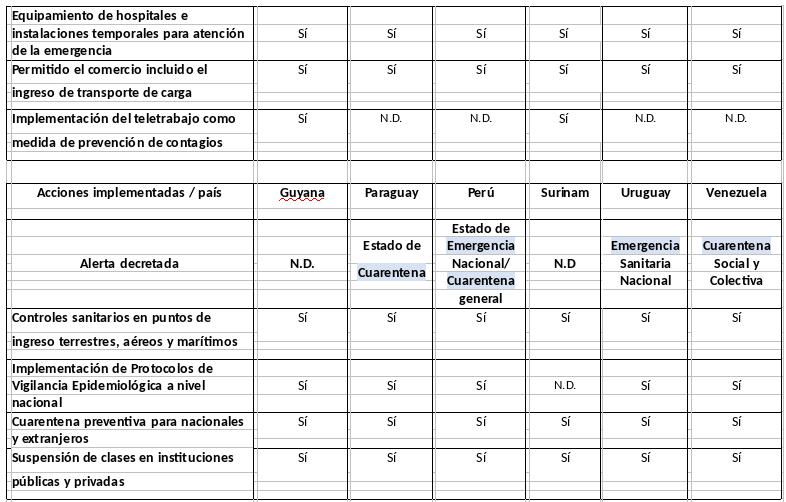 informe-sica-covid